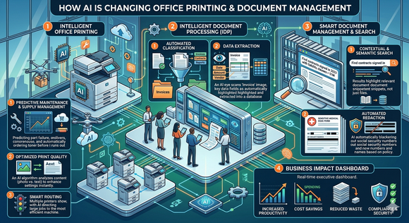 How AI Is Changing Office Printing and Document Management