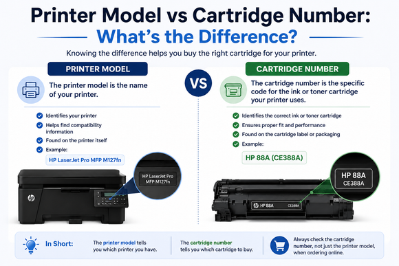 Printer Model vs Cartridge Number: What’s the Difference?